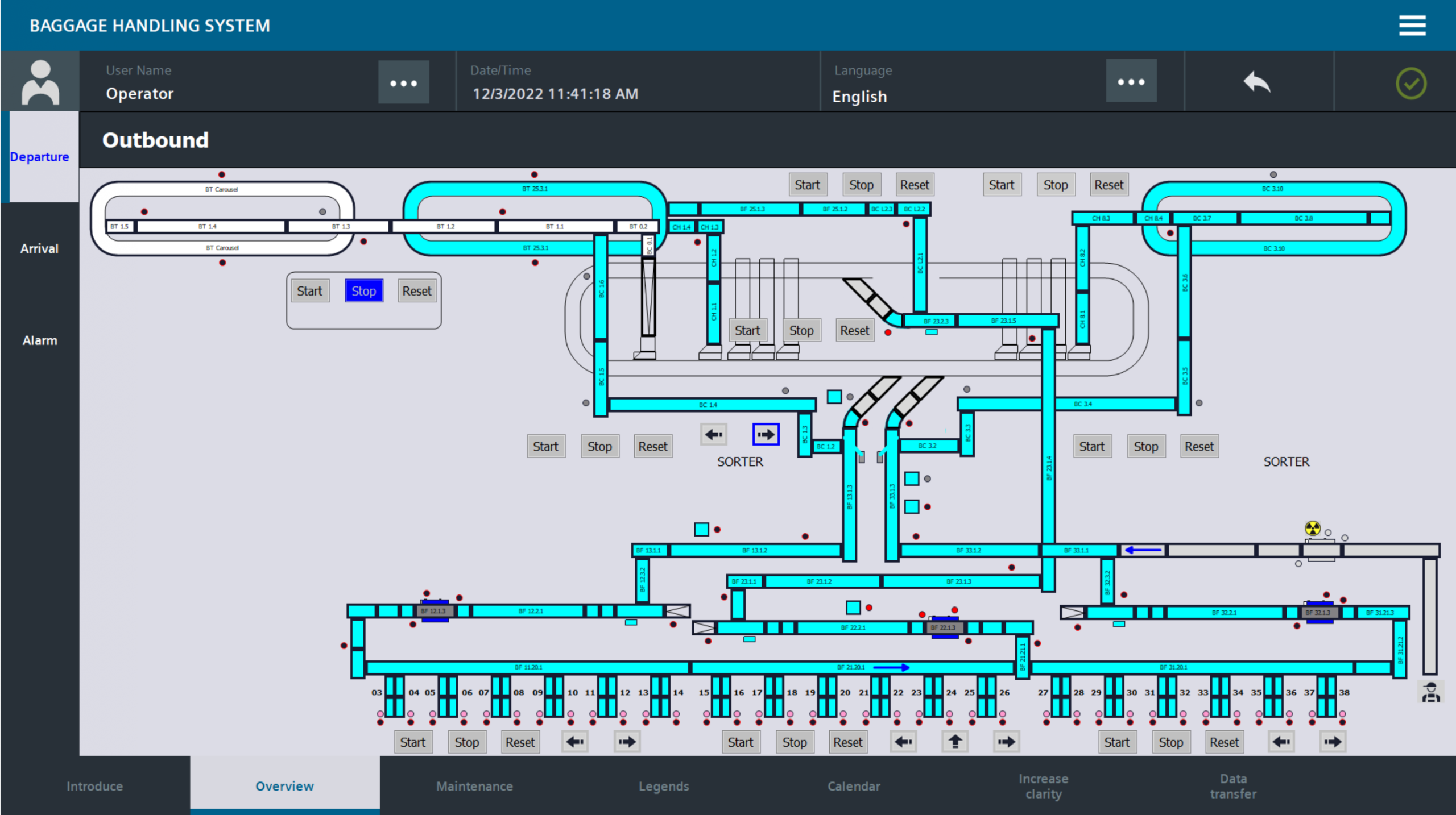 Giao diện điều khiển và giám sát hệ thống SCADA của TNC